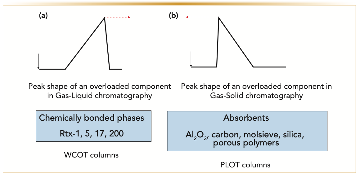 Column Overload in PLOT Columns